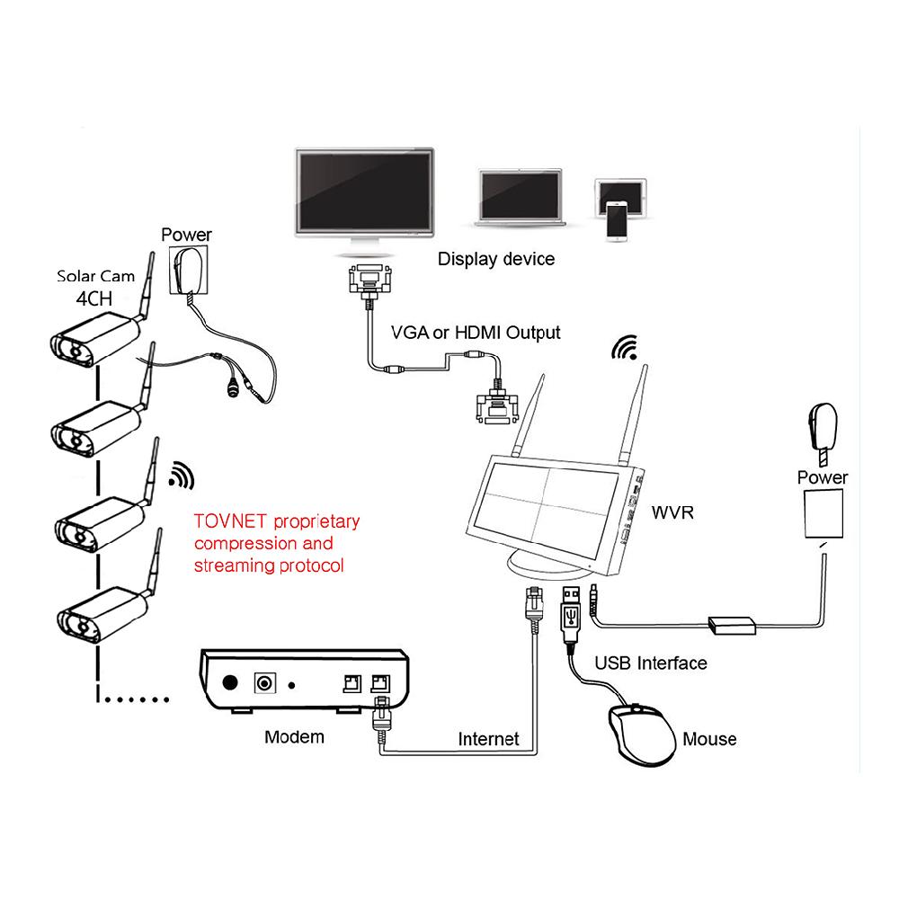 Solar Long-distance Security Camera